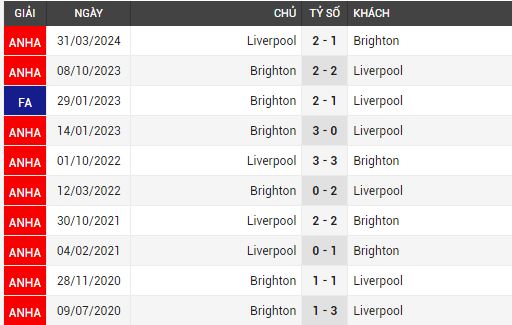 liverpool vs brighton