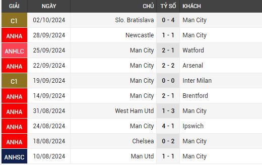 man city vs fulham