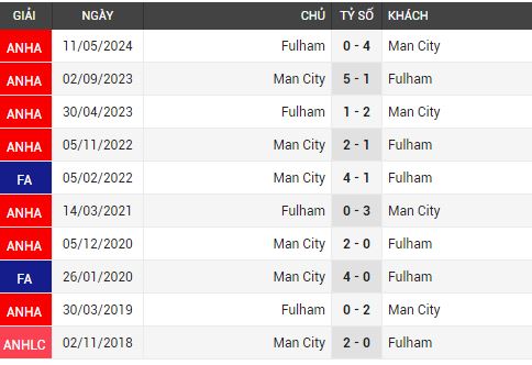 man city vs fulham