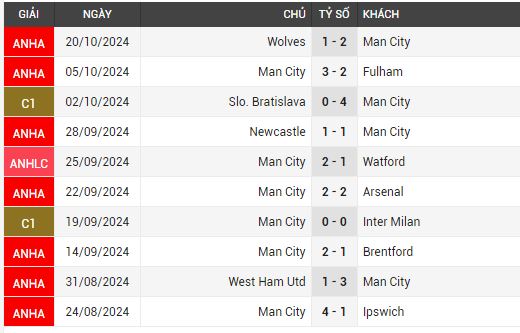 man city vs southampton