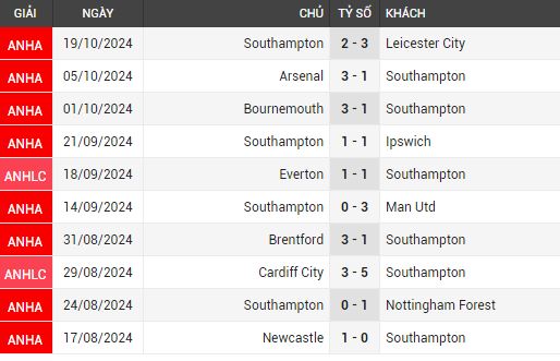 man city vs southampton