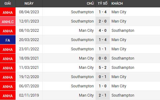 Man city vs southampton