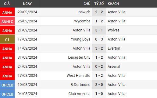 man utd vs aston villa