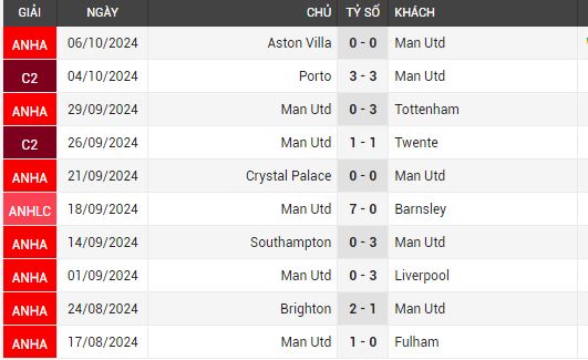 man utd vs brentford