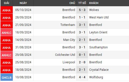 man utd vs brentford