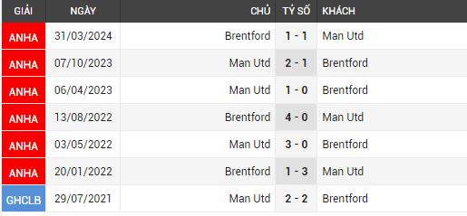 man utd vs brentford