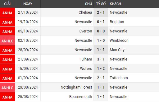 newcastle vs arsenal