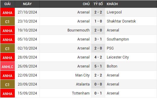 newcastle vs arsenal