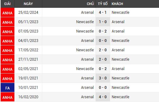 newcastle vs arsenal