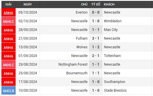 newcastle vs brighton