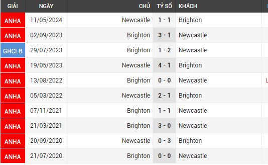 newcastle vs brighton