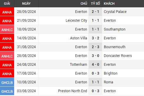 newcastle vs everton