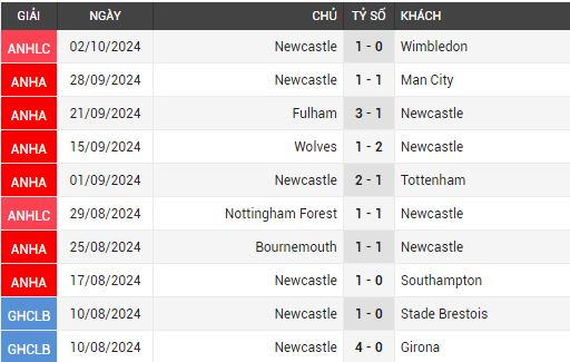 newcastle vs everton