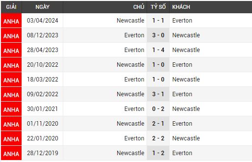 newcastle vs everton