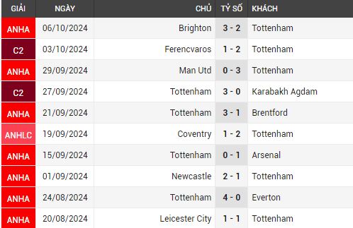 tottenham vs west ham