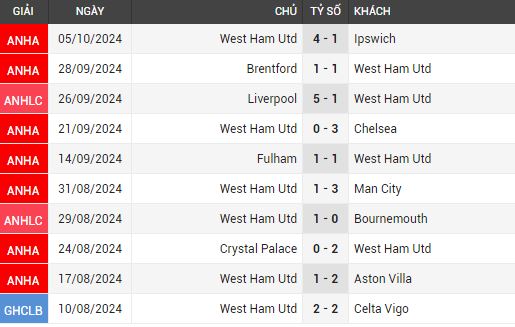 tottenham vs west ham