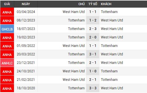 tottenham vs west ham