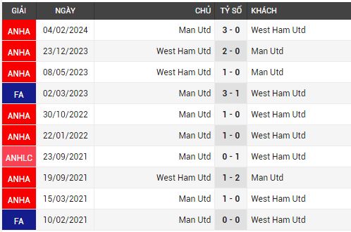 west ham vs man utd