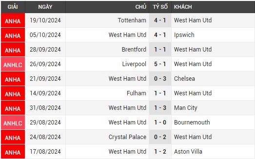 west ham vs man utd