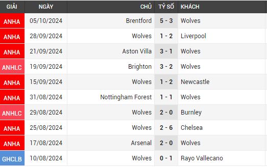 wolves vs man city