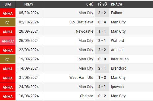 wolves vs man city