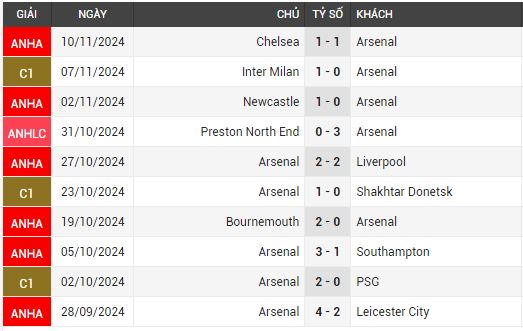 arsenal vs nottm forest