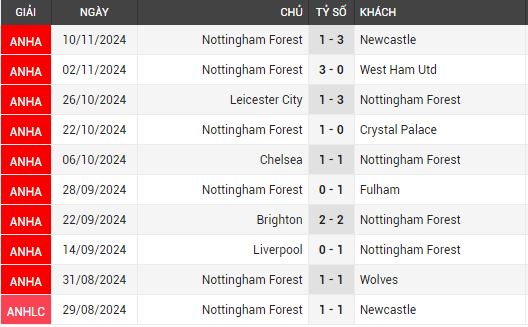 arsenal vs nottm forest