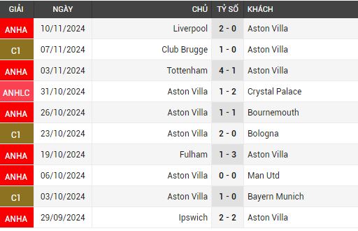 aston villa vs crystal palace