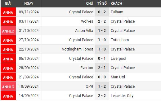 arsenal villa vs crystal palace