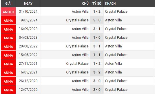 aston villa vs crystal palace