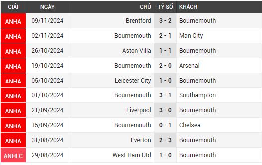 bournemouth vs brighton