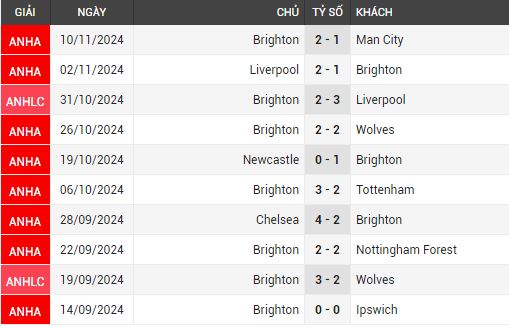 bournemouth vs brighton