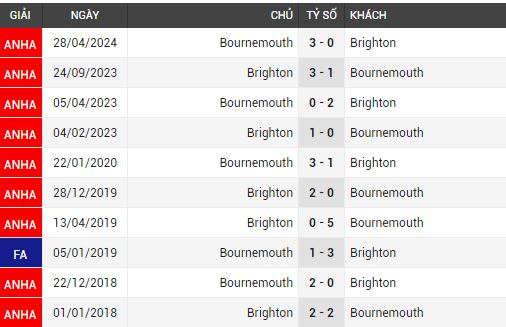 bournemoth vs brighton