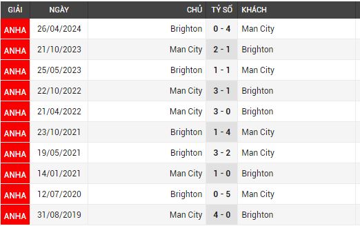 brighton vs man city