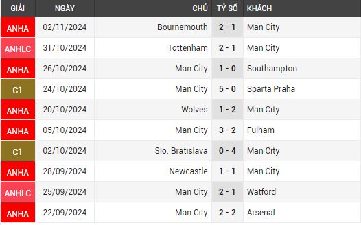 brighton vs man city