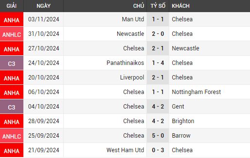 chelsea vs arsenal