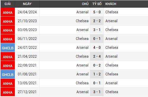 Chelsea vs arsenal