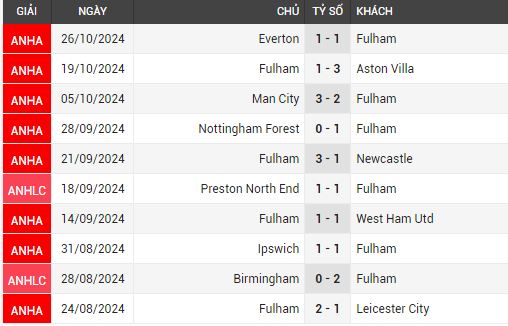 fulham vs brentford