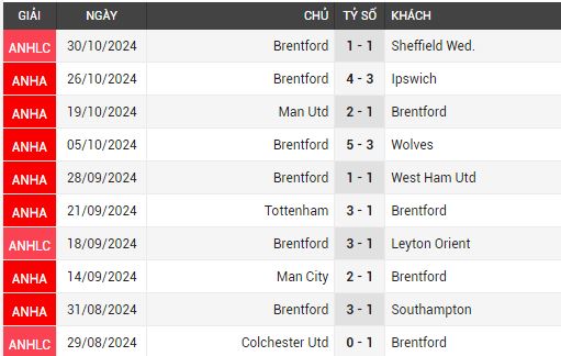 fulham vs brentford