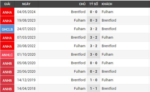 fulham vs brentford