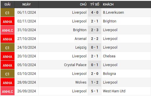 liverpool vs aston villa