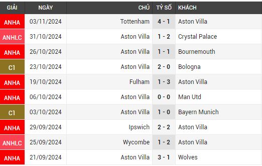 liverpool vs aston villa