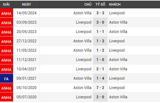 liverpool vs aston villa