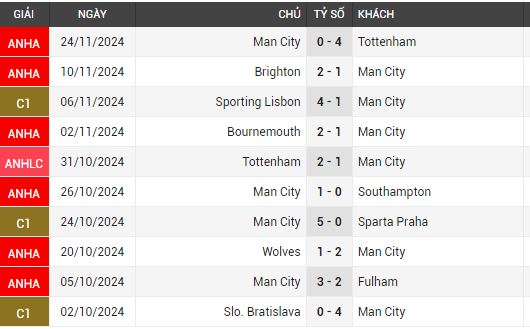 liverpool vs man city