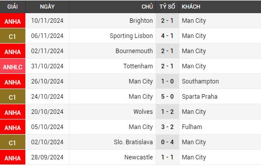 man city vs tottenham