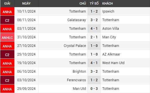 man city vs tottenham