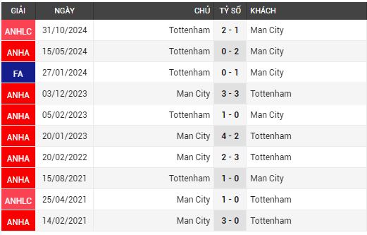 man city vs tottenham