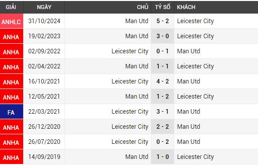 man utd vs leicester