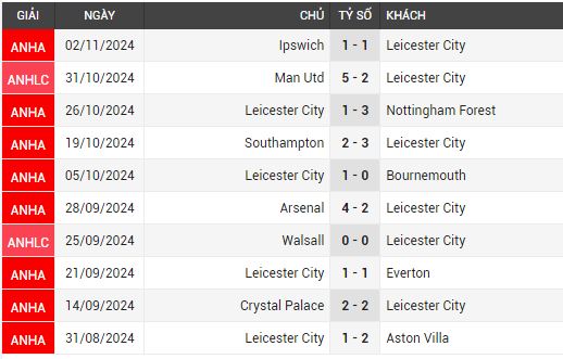 man utd vs leicester