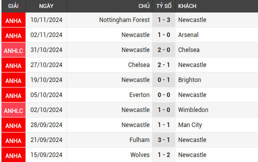 newcastle vs west ham